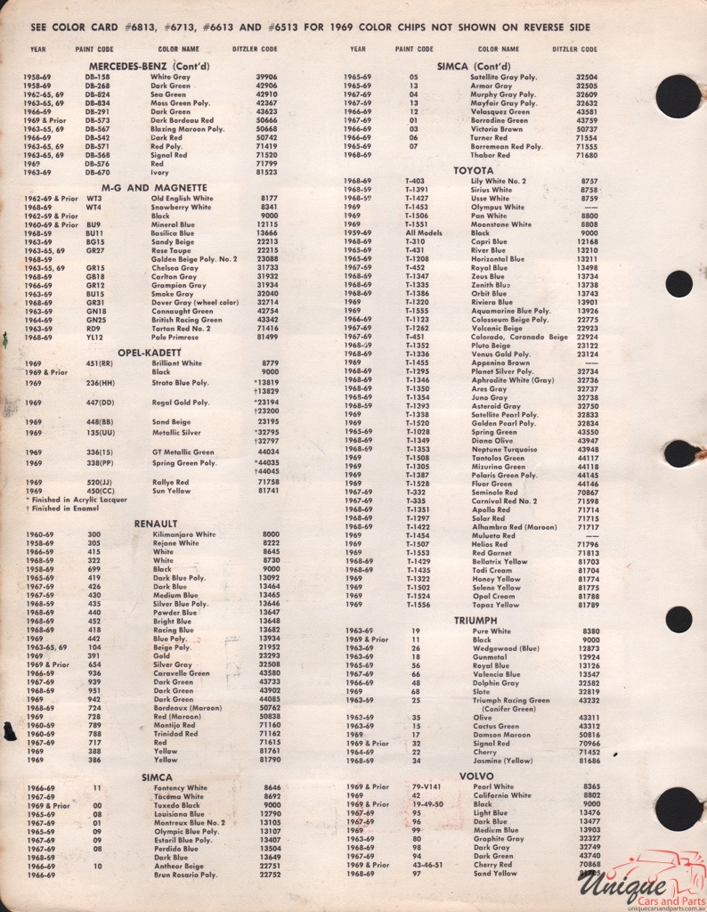 1969 Volvo Paint Charts PPG 2